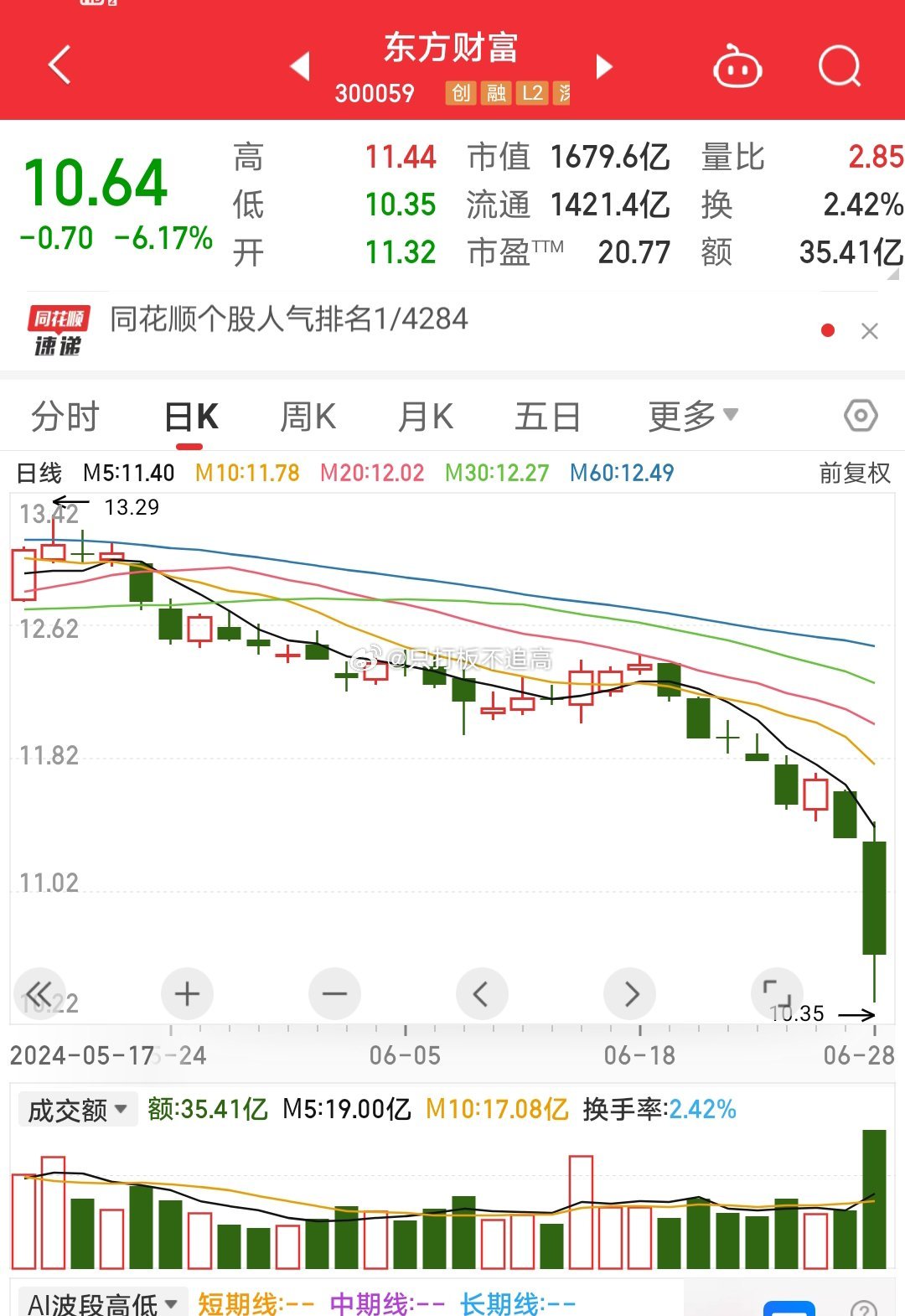 000100科技股票东方财富
