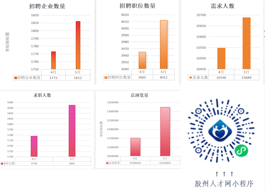 胶州人力资源网，打造高效招聘平台，助力企业与人才双赢胶州人力资源网招聘临时工