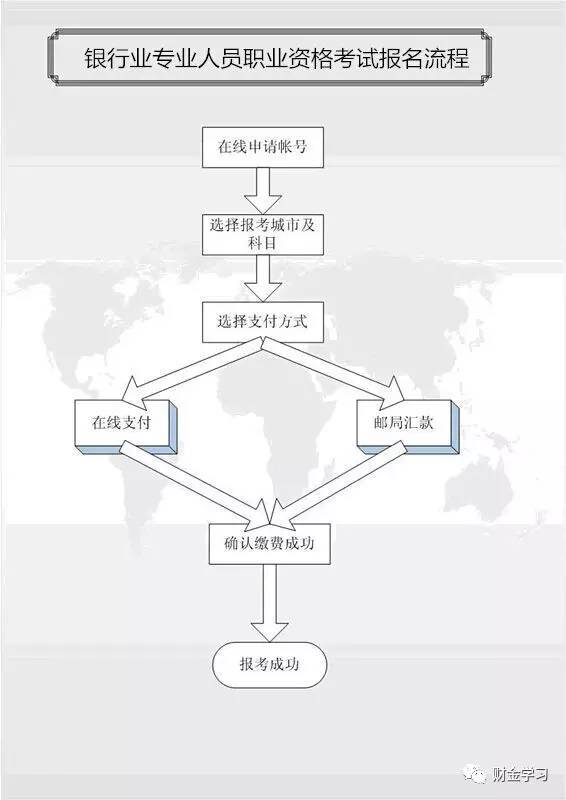 银行从业资格考试,筑基金融未来,成就职业辉煌银行从业资格考试报名官网入口