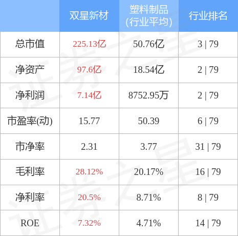 探索双星新材，创新驱动下的行业领跑者双星新材股票股吧