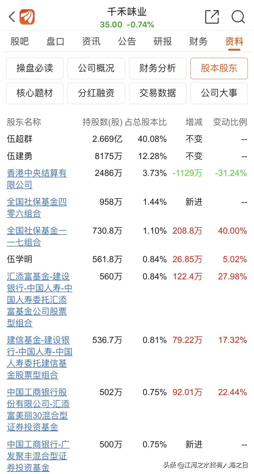 千禾味业股票，调味品行业的新星与投资潜力千禾味业股票股吧