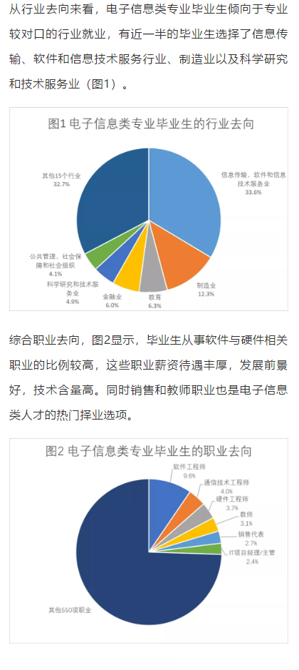 电子信息工程，未来就业的璀璨星图电子信息工程就业方向及前景