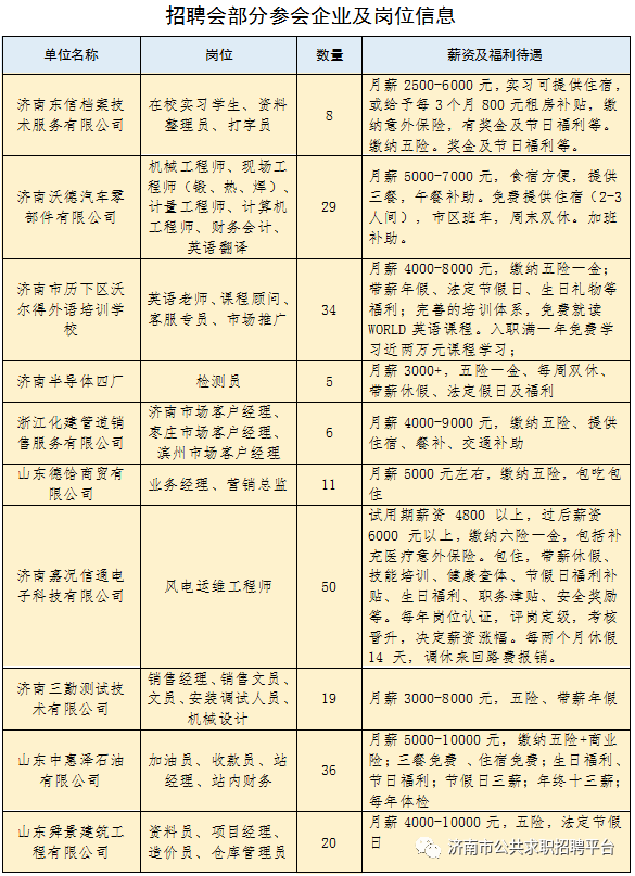 人才市场现场招聘会，企业与求职者的双向奔赴2025招聘会时间表