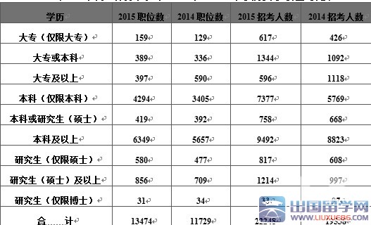 203年国家公务员考试职位表深度解析，机遇与挑战并存的仕途蓝图2023年国家公务员考试职位表下载