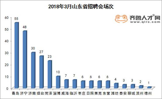 齐鲁人才网最新招聘信息2035,共筑未来,智引英才齐鲁人才网最新招聘信息2023泰安