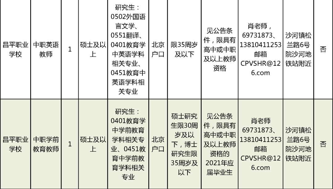 重庆58同城网招聘，开启你的职业新篇章重庆58同城网招聘物业保安