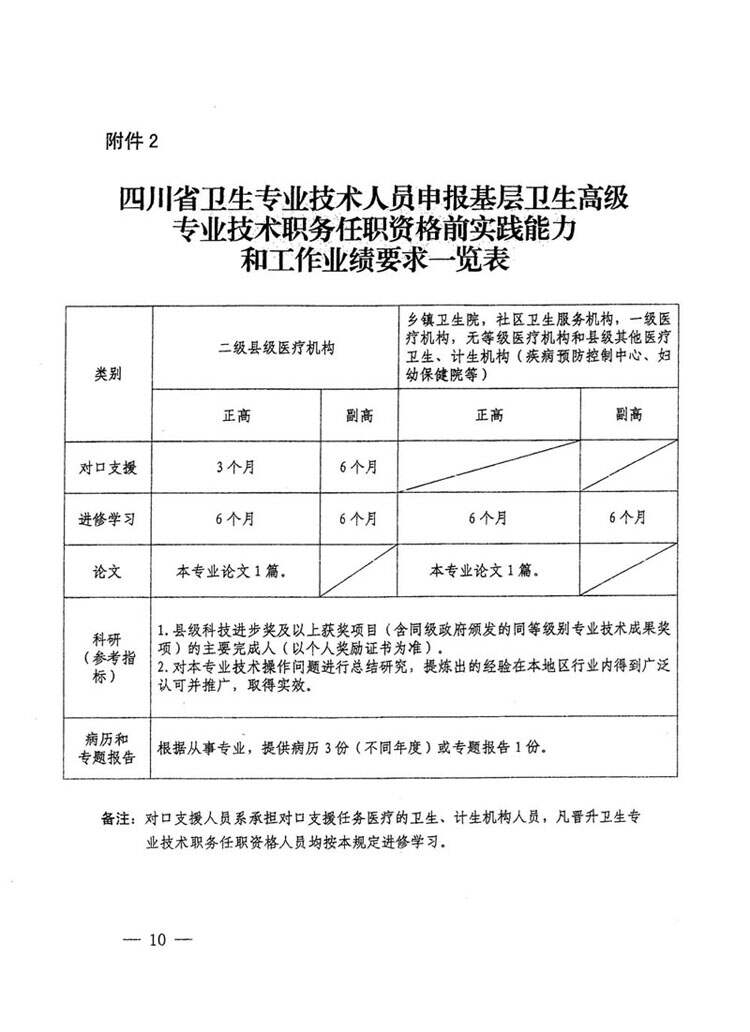 四川医疗卫生人才网，搭建健康之桥，汇聚医疗英才四川医疗卫生人才网官网