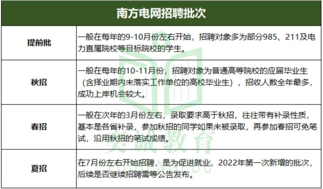 供电局招聘流程与策略解析供电局一般怎么招人什么学历