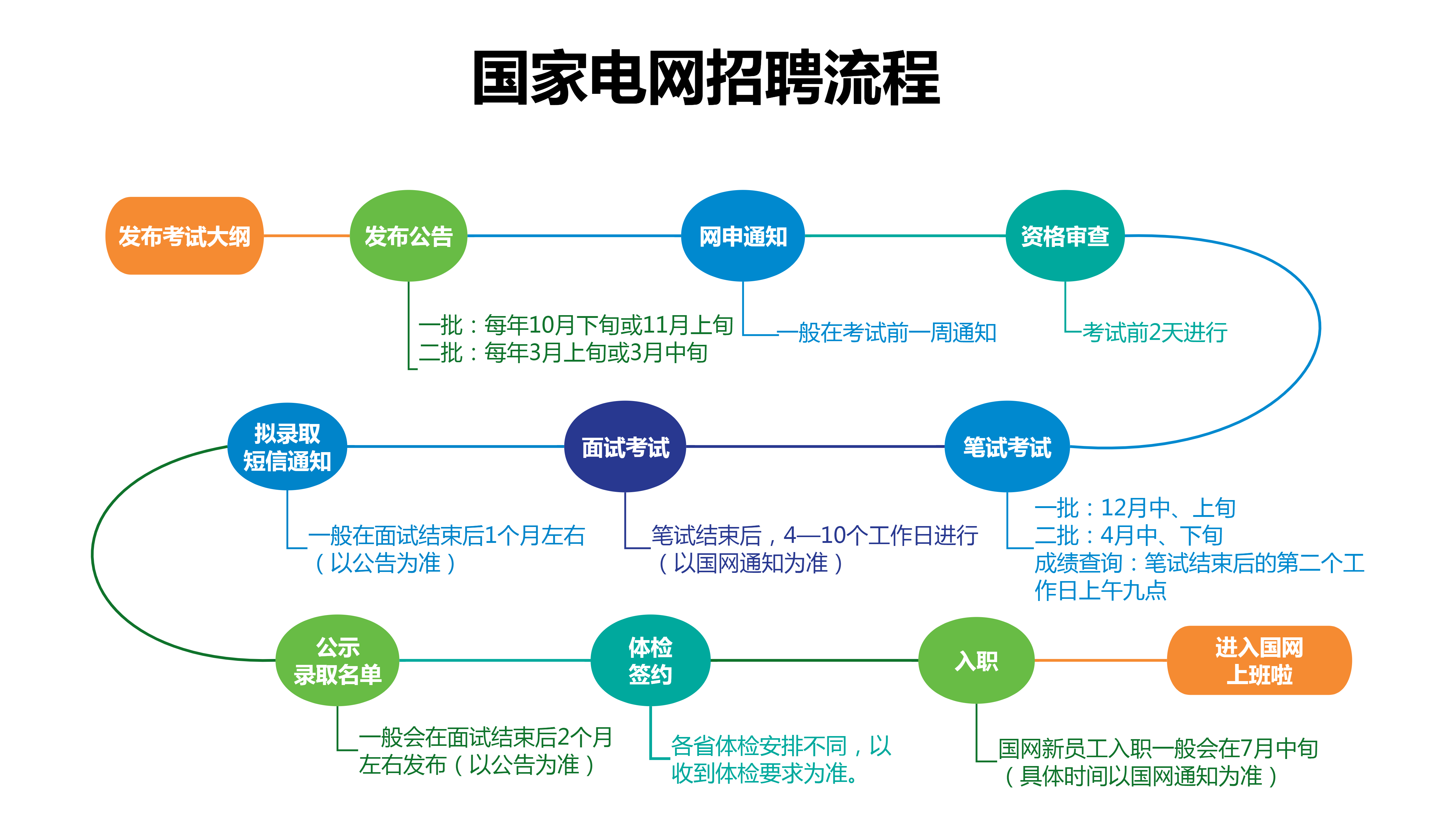 供电局招聘流程与策略解析供电局一般怎么招人什么学历