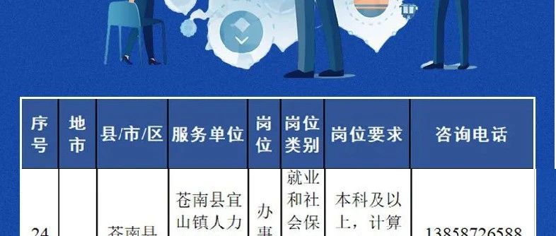 宿州招聘信息网,连接求职者与企业的桥梁宿州招聘信息网专栏