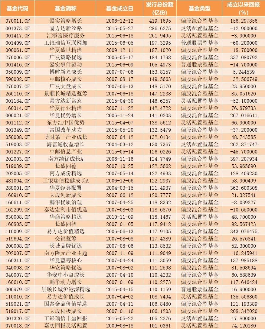 全球十大基金公司排名,实力与策略的较量十大基金公司排名一览表