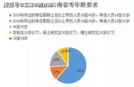 203年公务员考试报名条件全面解析，从学历到年龄，全方位解读2023年公务员报名官网入口