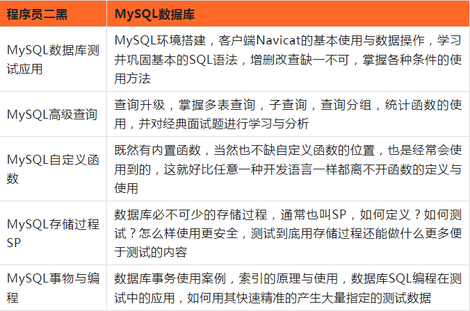 软件开发工程师的薪资探秘,从入门到高阶的全景解析软件开发一般月薪多少钱