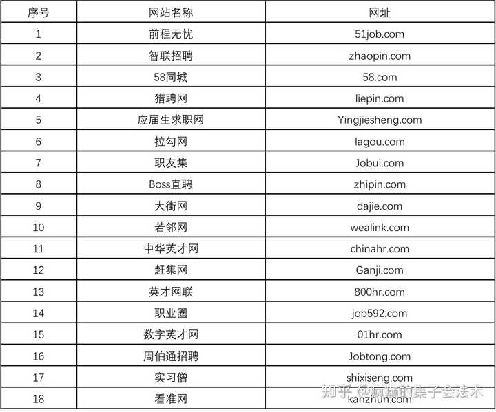 admin 第6页
