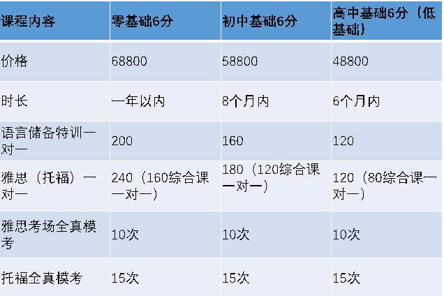 威学一百雅思班价目表，解锁高分秘诀的全面解析新东方托福班价目表