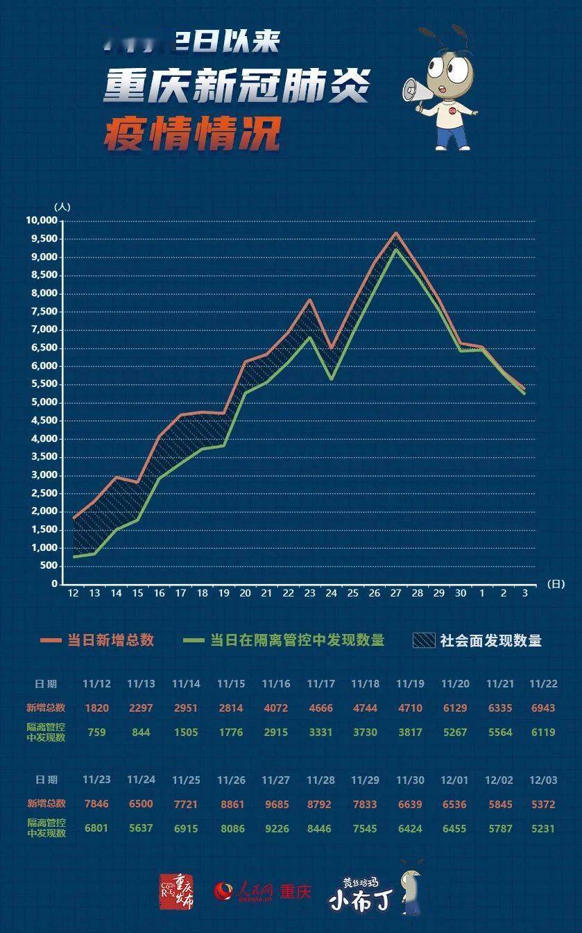 重庆疫情最新消息，共克时艰，守护山城重庆疫情最新消息低风险区