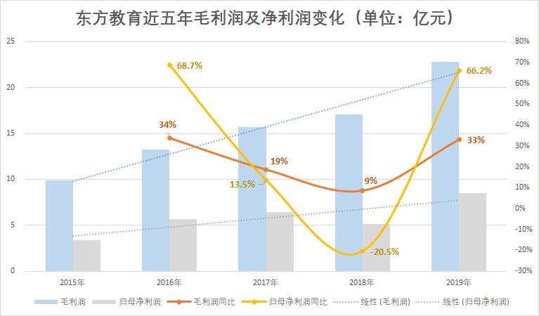 admin 第5页