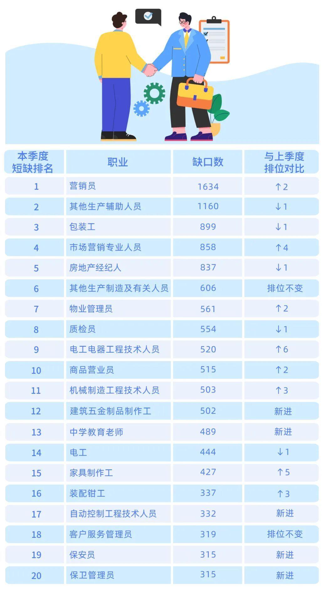 佛山招聘，58同城—高效便捷的求职与招工平台佛山招聘58同城招聘电工学徒